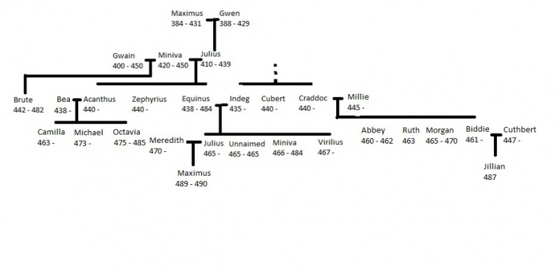 File:Family Tree.jpg